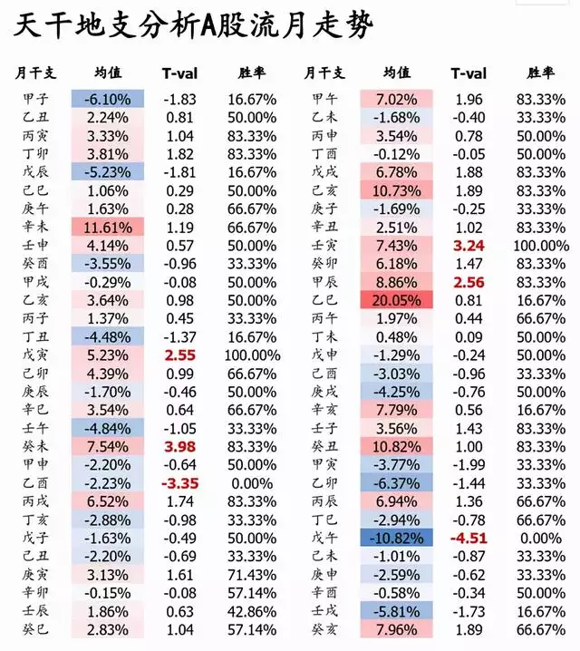 运势测算2022年，周易八字免费测算