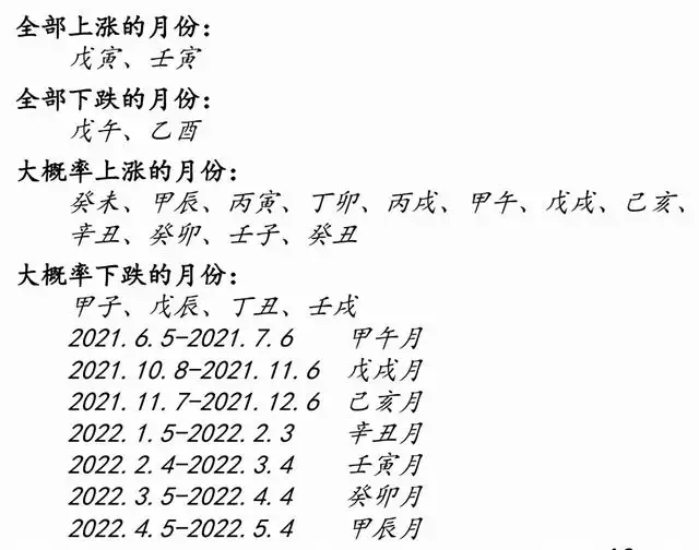 运势测算2022年，周易八字免费测算