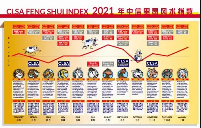 运势测算2022年，周易八字免费测算