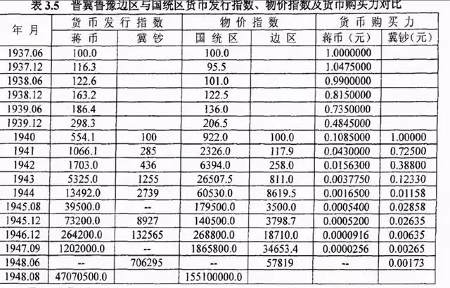 8属龙一生转折点，88年属龙女33岁大凶"