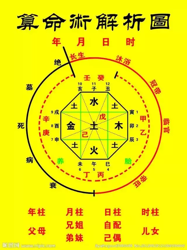 八字终身详批一生，八字免费终身详批一生