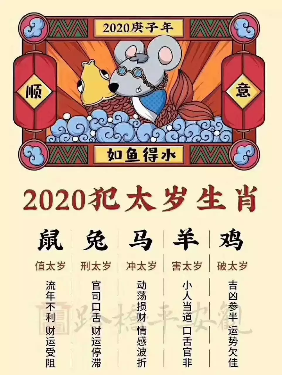 022年犯太岁的生肖，2022年最吉利的四大属相"