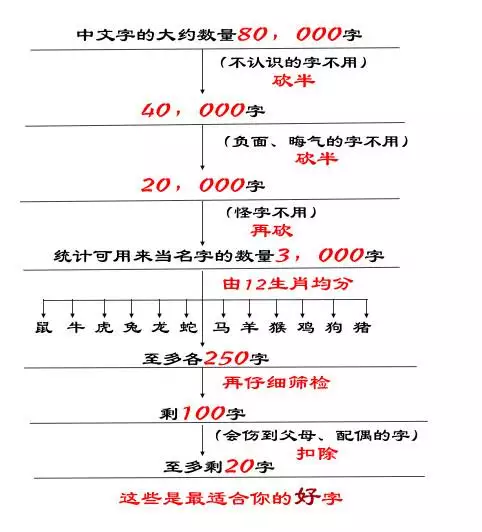 牛宝宝生辰八字起名，2022 年牛宝宝生辰八字取名