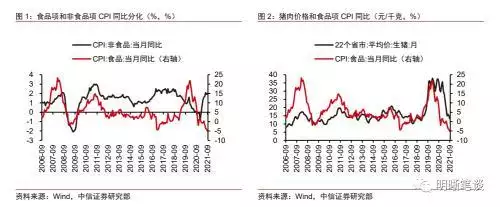 022下半年运势测算，2022年运势12生肖运势"