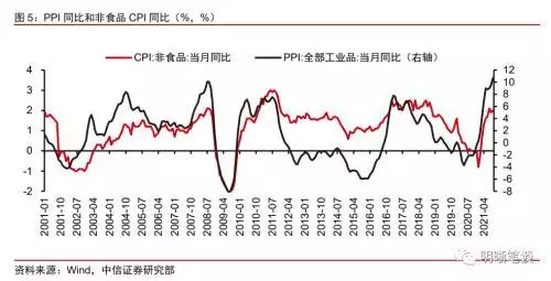 022下半年运势测算，2022年运势12生肖运势"