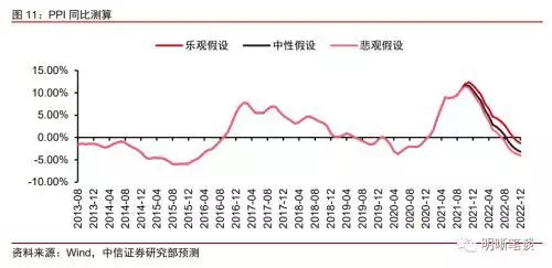 022下半年运势测算，2022年运势12生肖运势"