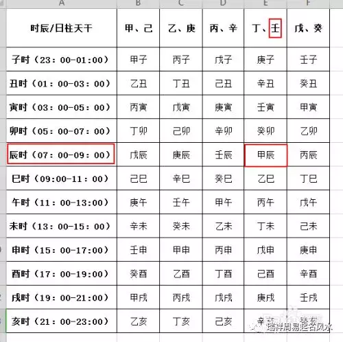 测生辰八字五行缺什么，免费生辰八字五行测算