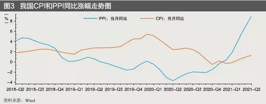 022年爆发金融危机可能性，2022年全球经济危机"