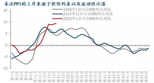 022年爆发金融危机可能性，2022年全球经济危机"