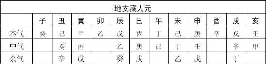 取名网生辰八字免费，免费生辰八字起名100分