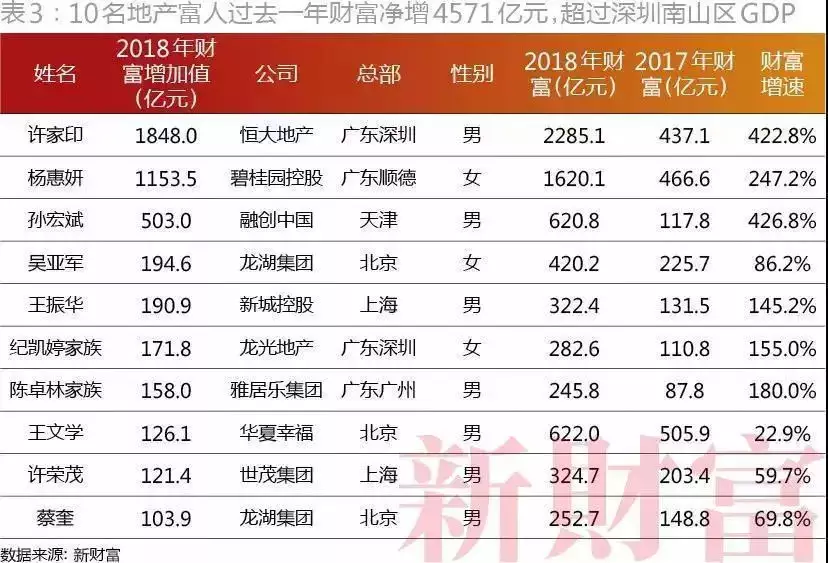 5、中国最富前十名省:中国最富十大省都是哪些？