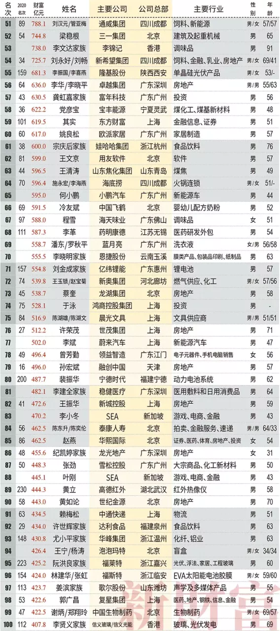 6、中国最富前十名省:中国哪个省最富