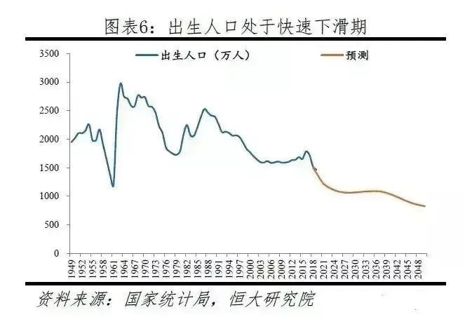 4、生育率断崖式下跌:年新生儿出生率，真的会迎来断崖式下降吗？