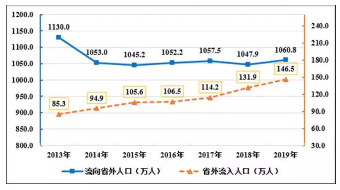 5、生育率断崖式下跌:如何看待中国人口、结婚率生育率断崖式下跌？