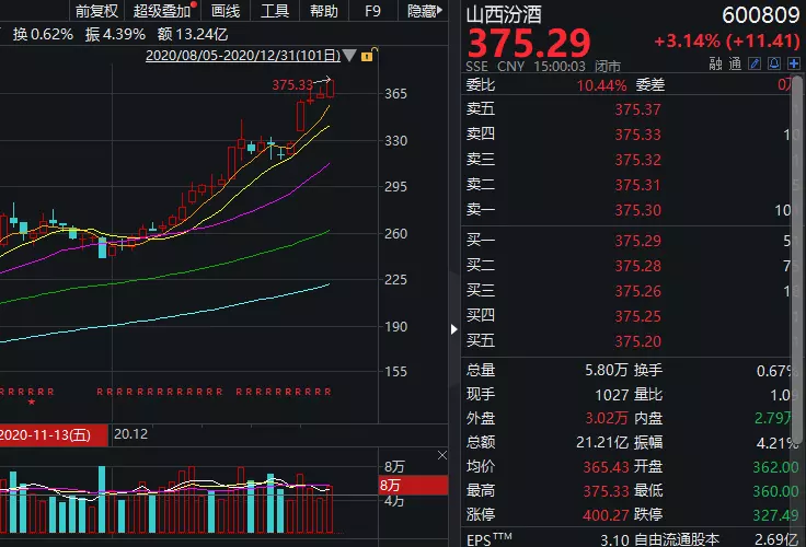 2、年最可能暴涨的东西:期货暴涨后，明天有可能在暴涨吗？