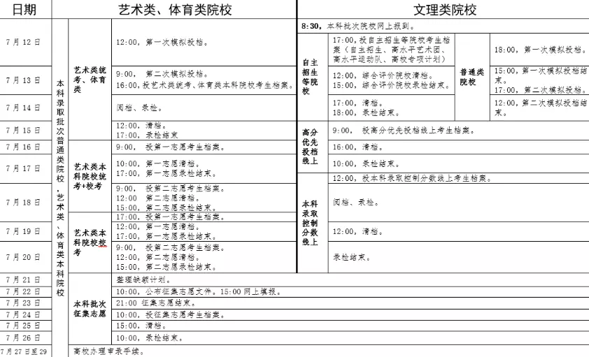 3、年5月16日运势日程表:年农历5月16日卯时运气