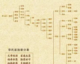 1、李姣姣名字运势:缺两和一点木及一点火的女孩子取名