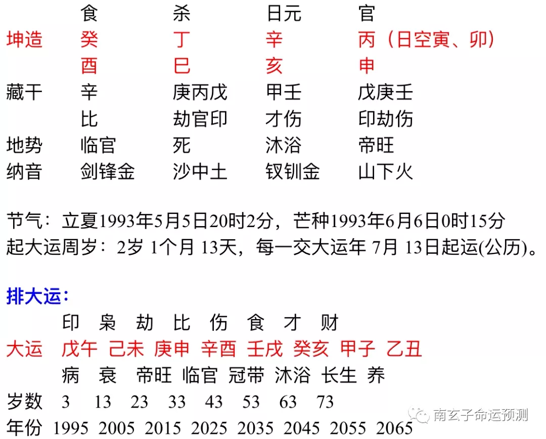 2、丁火日主甲子年的运势:命理学测算我今年后半年的运程