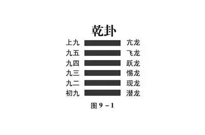 2、乾卦 上上签 三请诸葛运 五湖四海任你行 看着不中做着中 求财一定要成功 何解