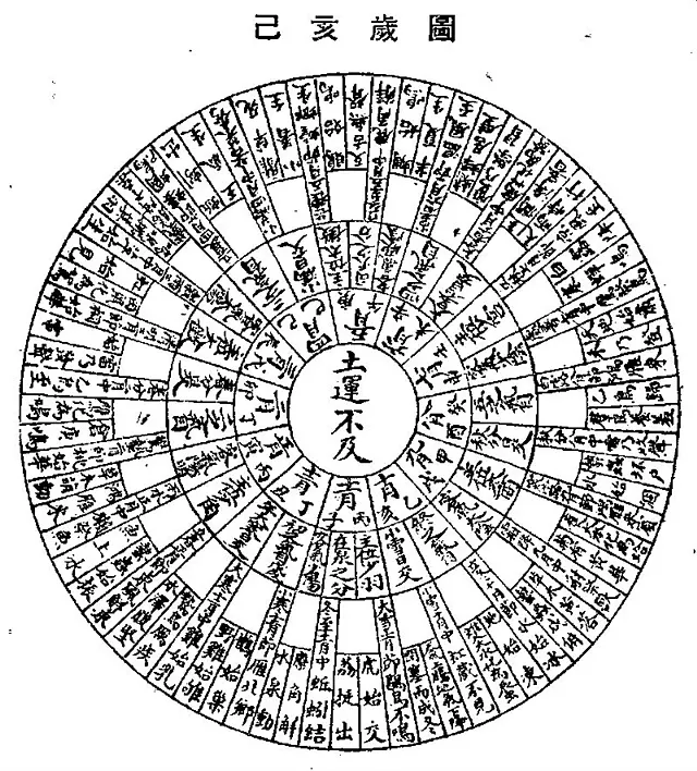 2、女，年农历九月初四出生，八字甲戌，甲戌，丁卯，辛亥，请问年运势怎么样？