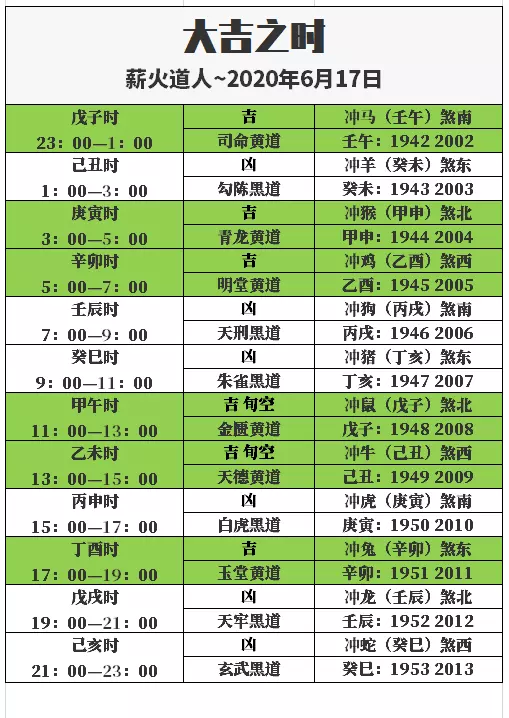 3、任我行17期运势:平安百万任我行的期限多少?