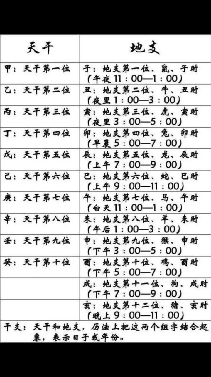 2、生于壬子日庚子年运势:女命丙寅年庚子月壬子日庚子时命运如何请指点