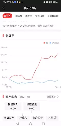 1、tim金牛座运势:年情人节金牛座整体运势好不好