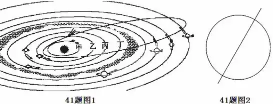 2、太阳系运行和运势:太阳系九大行星图