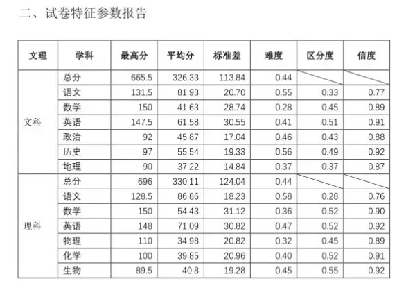 6、长春房价运势:未来五年。长春的房价会增长还是会下跌？