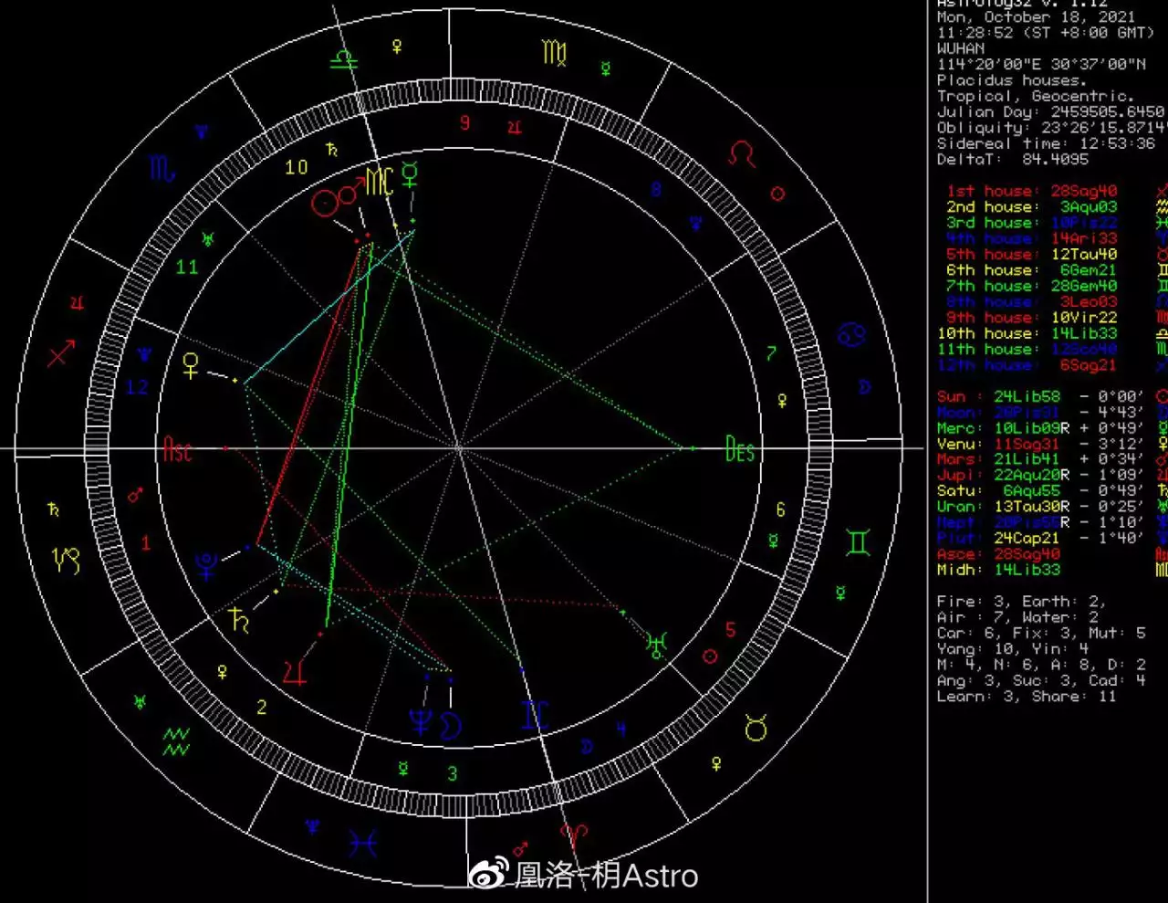 1、双子要会爱自己，天秤感情很甜蜜，4月份各个星座运势如何？