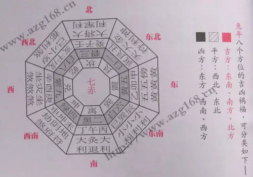 3、第九宫迁移国外运势:求帮忙看盘 分析星盘 分析下运势 谢谢拉！！