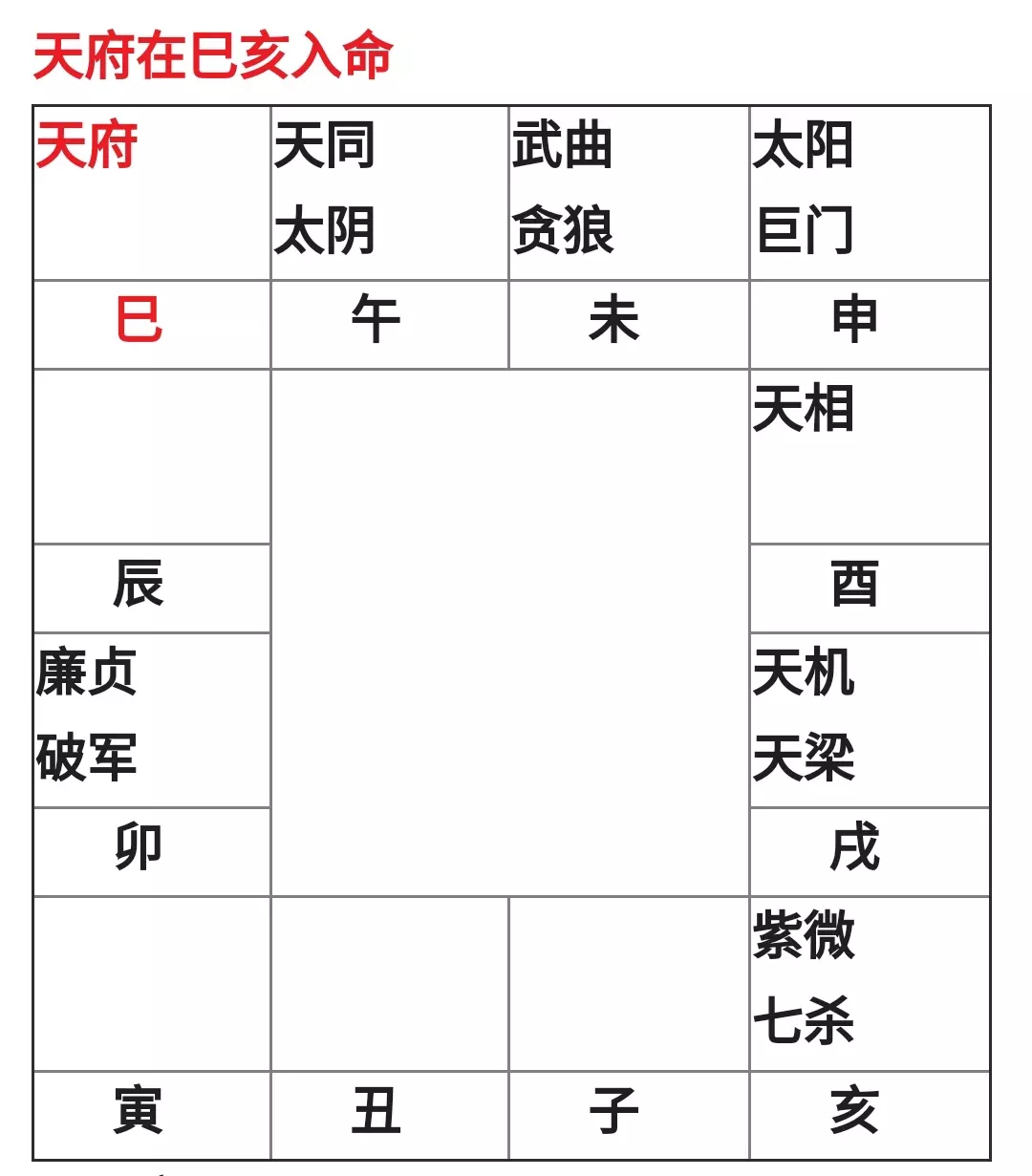 1、命宫在亥天相运势:命宫主星天相,求解惑