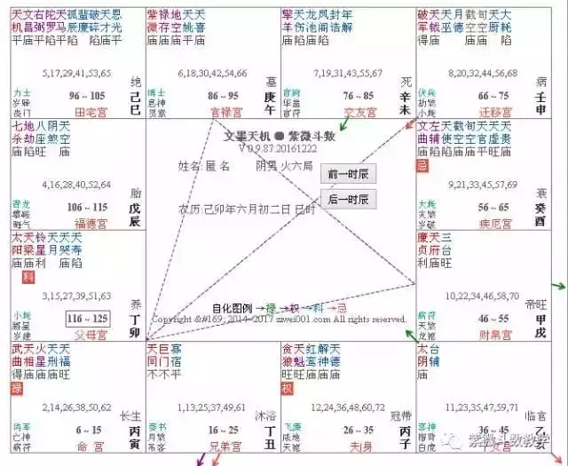 8、命宫在亥天相运势:命宫在酉身宫在亥，命主文曲身主天相 是什么意思呀