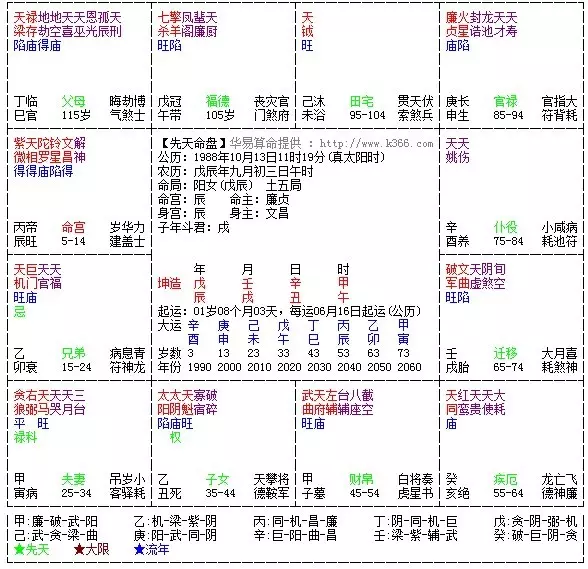 7、命宫在亥天相运势:命宫廉贞天相，请高手解盘(婚姻 事业 财运)