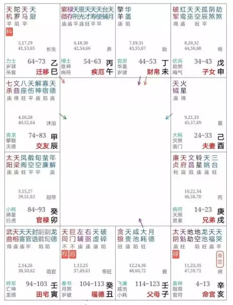 9、命宫 - 亥 身宫 - 未 命主 - 巨门 身主 - 天相 阴女年10月4日 19点35分出世的，是什么意思呢