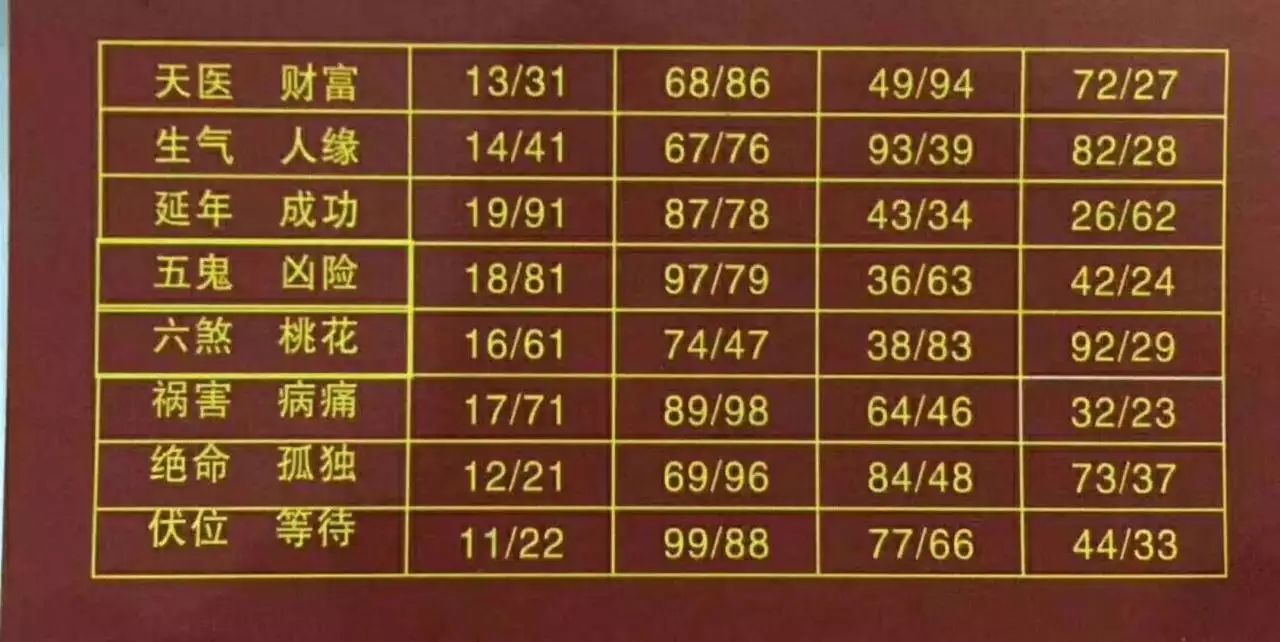 8、都说手机号带4不好，认识好几个朋友，他们的事业和财运都不错，他们手机尾号都是49，难道49有说法？