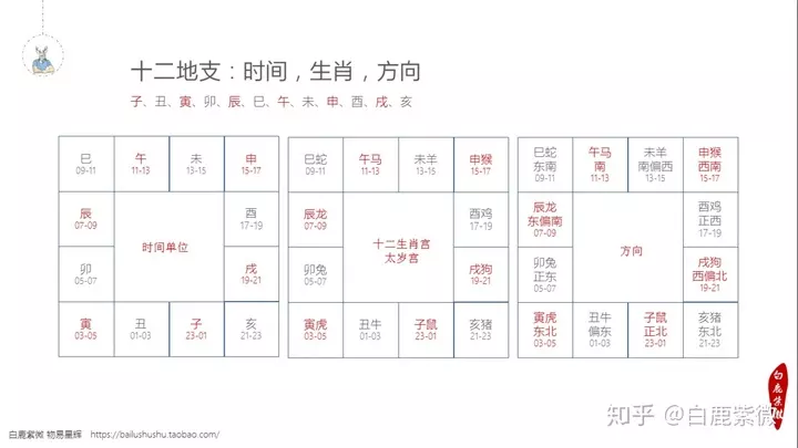 1、一百分请高人看我斗数近期运势还有姻缘什么时候到来，是不是已经到了？