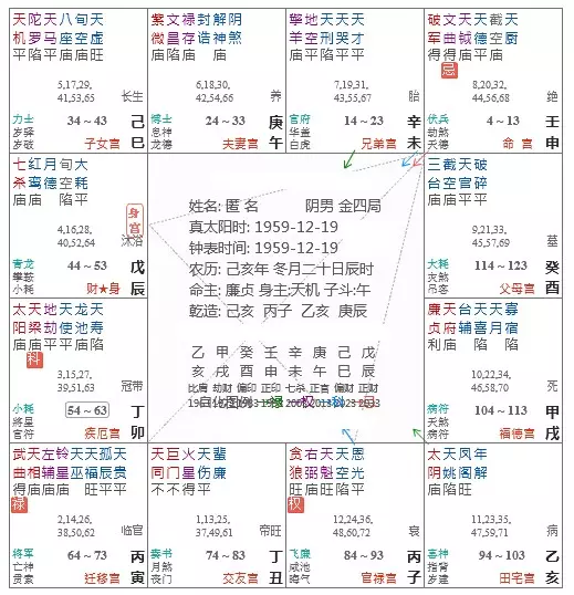 5、斗数运势:斗数分析运势，命运，已排盘。就是啦啊看不懂