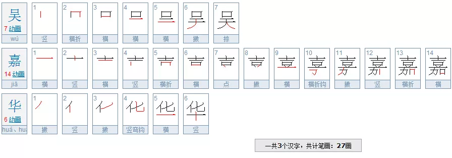 5、姓名笔画与运势的关系:人的姓名多少笔划能与命运有关吗