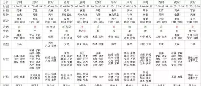 1、年3月2日生肖运势:年12生肖的运程