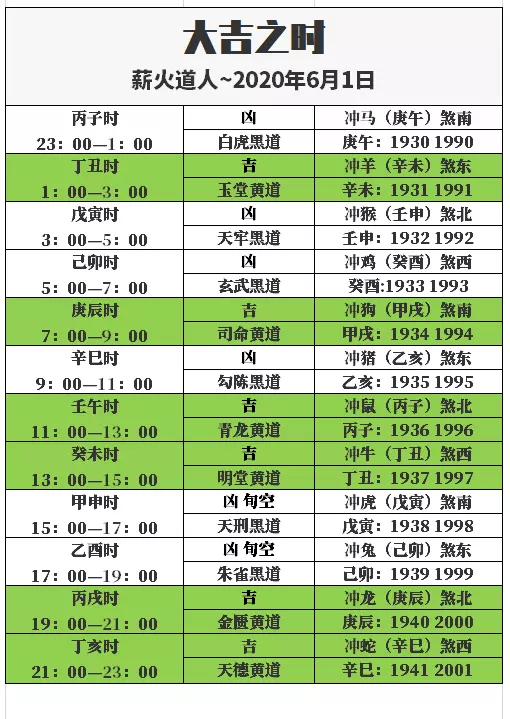 2、6月7日生肖运势排行榜:十二生肖每月运势详解