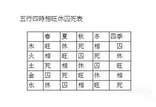 3、如何知道自己的运势:怎样知道自己最近运势好坏？