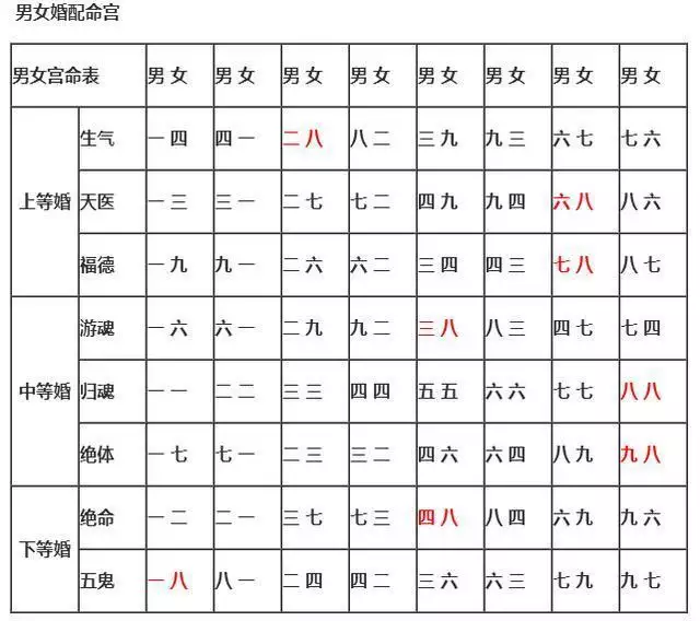 2、五六运势是什么生肖:运势旺盛，5月份会有好事发生的这几个生肖，是哪些呢？