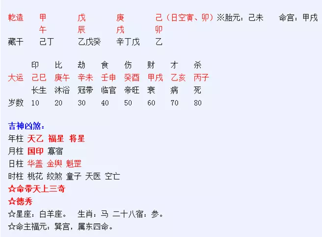 5、日柱流年运势:从八字命理看日柱个性运势简析