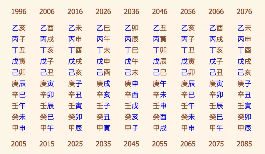 1、免费批八字算十年运势:可以免费生辰八字算命详解的软件有吗？