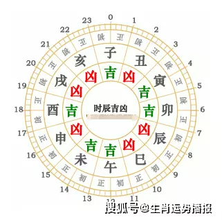 3、生辰八字算命免费农历年6月28日至15点生辰算命女命年运势