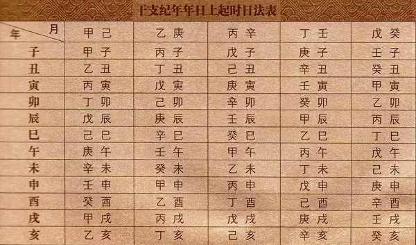 8、八字为己未年，辛未月，丙申日，丁酉时，你这个命日 主弱没有问题，未土是火的余气，而且在 月令，为日