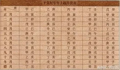 10、己未年丁酉日运势:生辰八字为己未年辛未月丁酉日辛丑时的运程