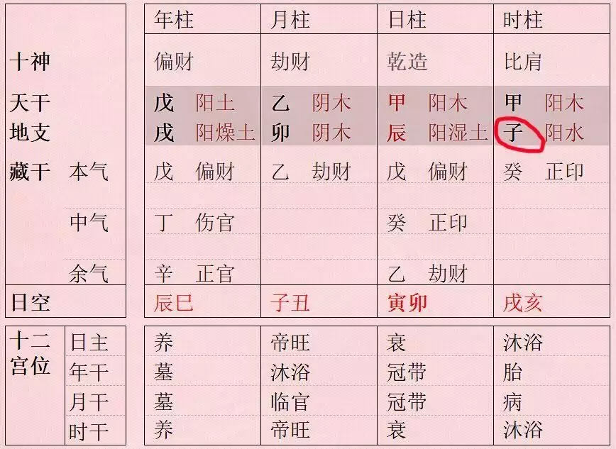 1、子时各段出生运势:年12月7日子时出生11月运势如何?、