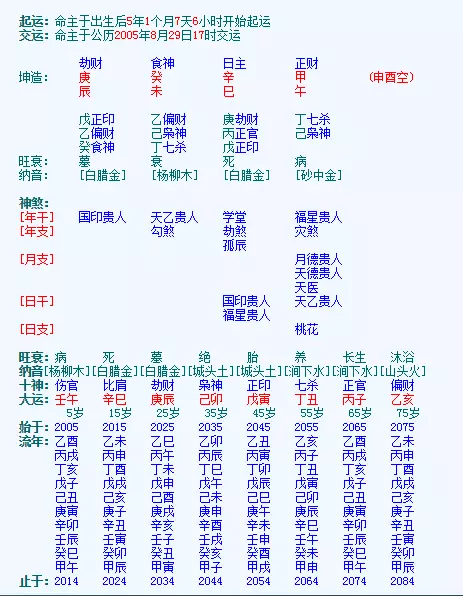 2、年的运势:属猴人年的运势